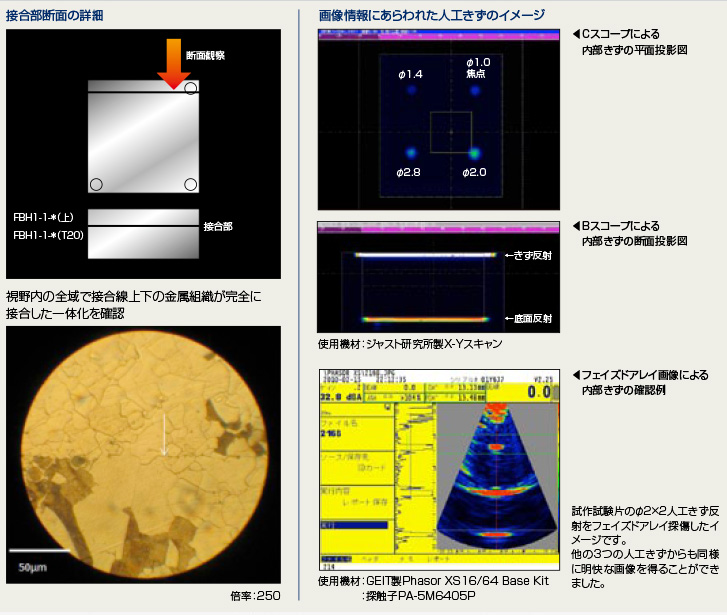 昭和製作所　超音波探傷用内封きず型対比試験片　検証結果